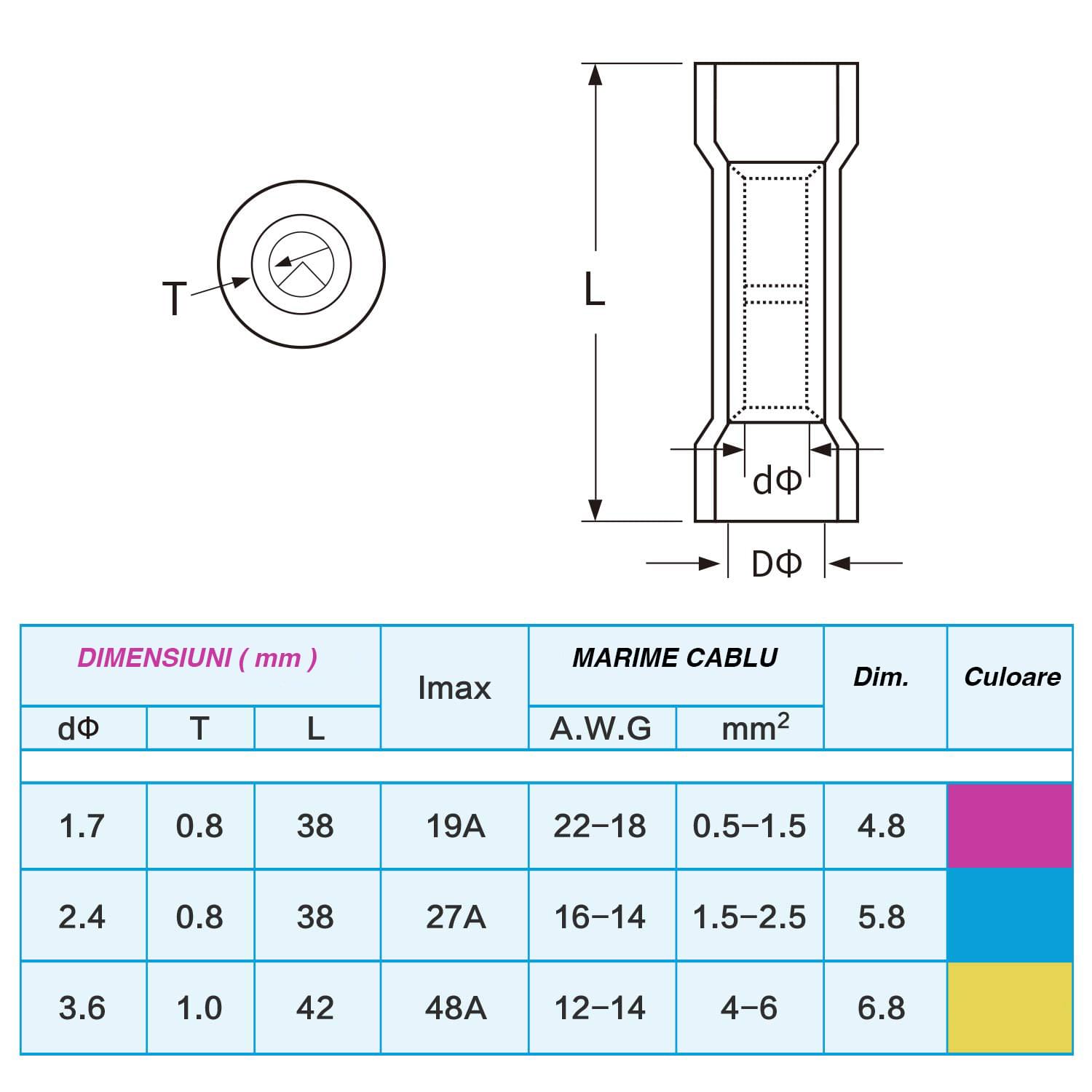 Set conectori termocontractabili din silicon cu adeziv impermeabil, raport contractie 3:1, separator incorporat, etansare impermeabila marina, 200 bucati, onuvio®