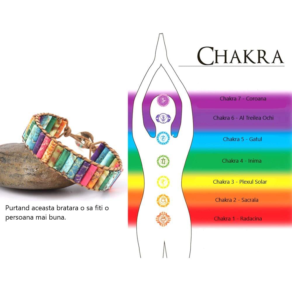 Set doua bratari energetice handmade chakra, onuvio™, multicolor