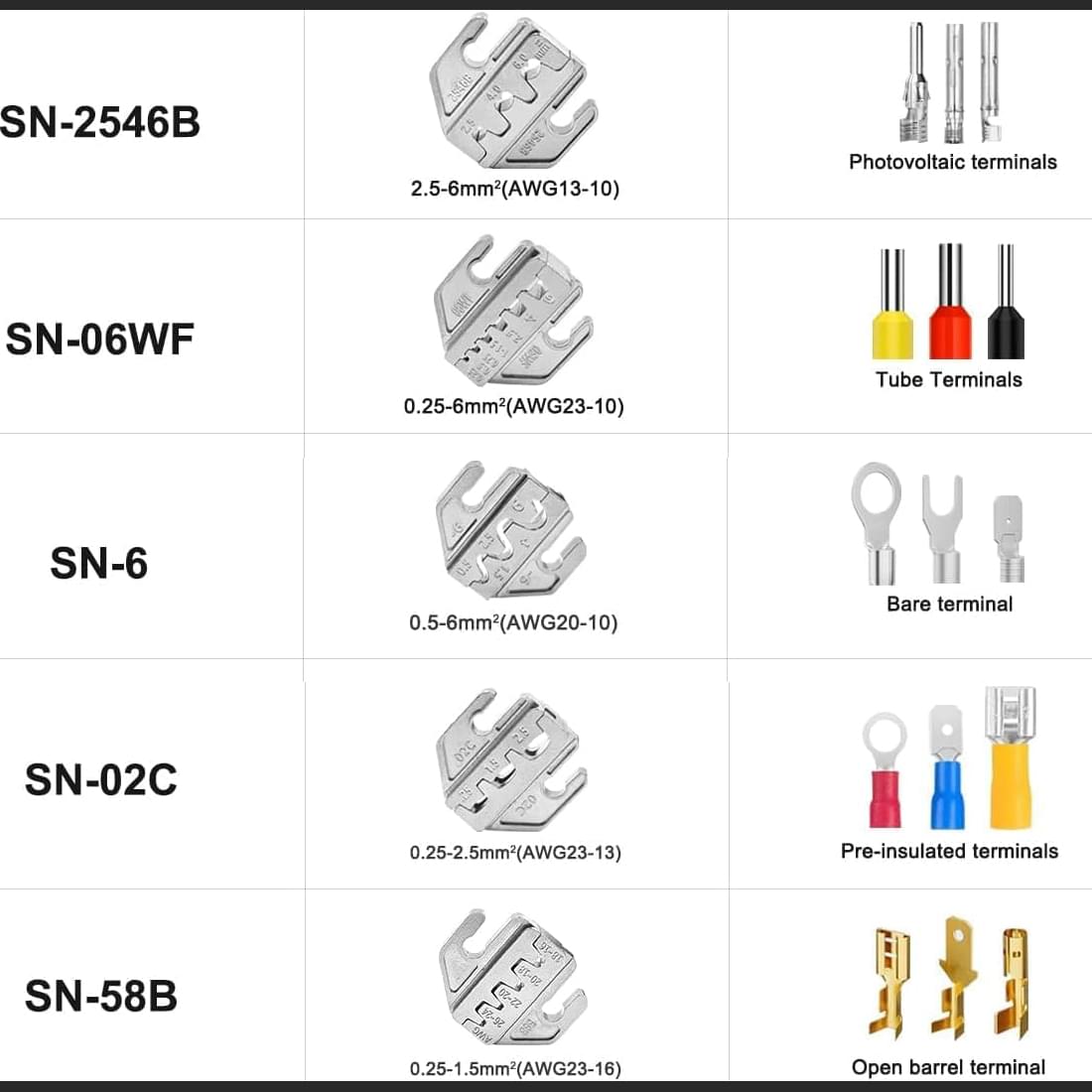 Cleste profesional onuvio®, multifunctional, pentru sertizare cu 5 falci interschimbabile, geanta transport,  0.25-1.5mm / 23-16 awg