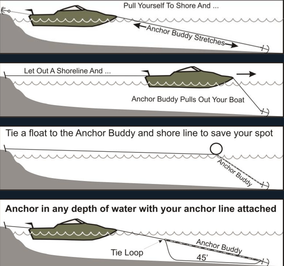Coarda elastica bungee, paramă 15m pentru barcă – mooring extensibil, ancorare ponton și jet ski, amortizare șocuri - negru