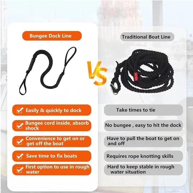 Set 2 parame elastice bungee 1,2–2,1 m cu buclă marinărească – mooring extensibil pentru barcă și ponton - negru