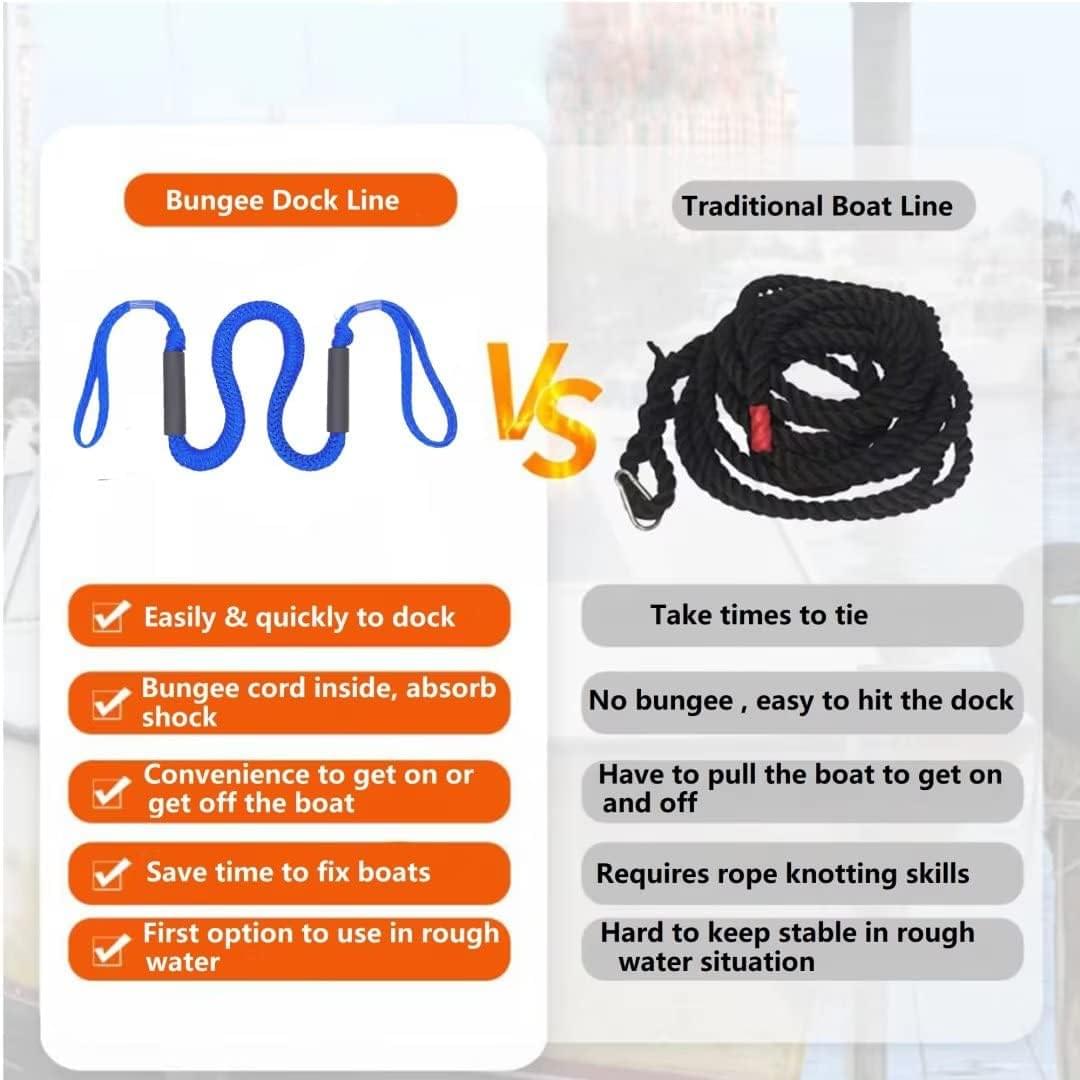 Set 2 parame elastice bungee 1,2–2,1 m cu buclă marinărească – mooring extensibil pentru barcă și ponton - albastru
