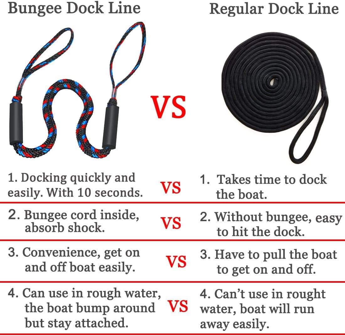 Set 2 parame elastice bungee 1,2–2,1 m cu buclă marinărească – mooring extensibil pentru barcă și ponton - negru carbune