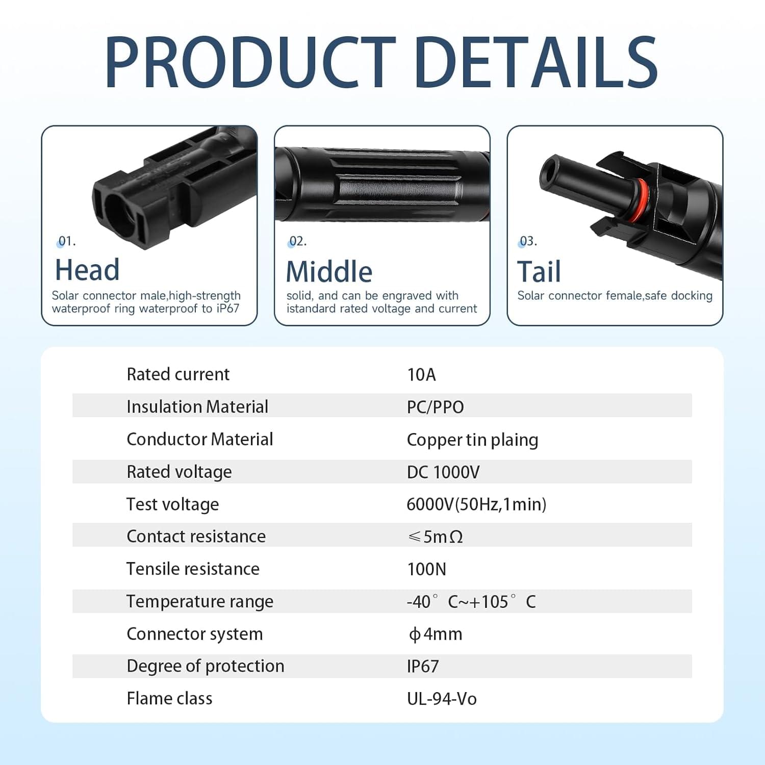 Set 2 sigurante mc4 30a 1000v dc, sigurante fuzibile solare pentru panouri fotovoltaice, onuvio®