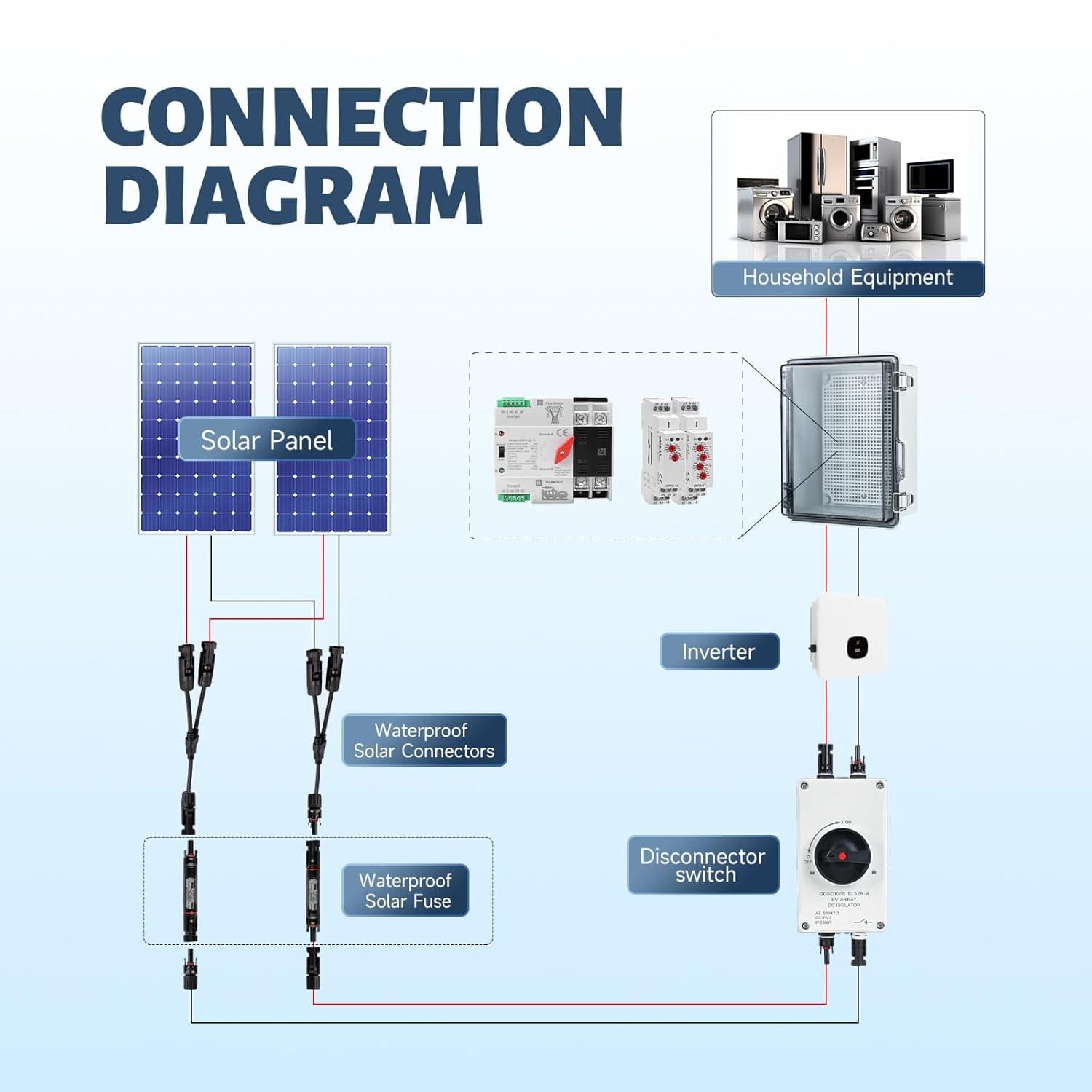 Set 2 sigurante mc4 30a 1000v dc, sigurante fuzibile solare pentru panouri fotovoltaice, onuvio®