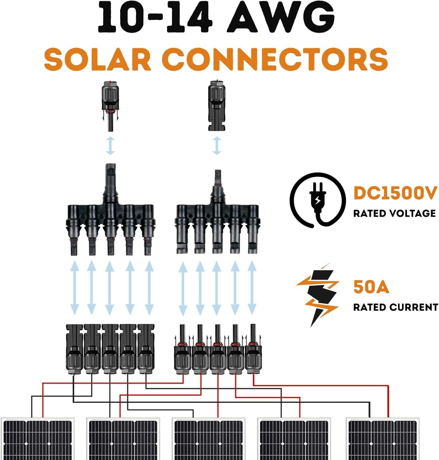 Splitter conector solar mc4 tip t 1 la 5 – pereche m→fffff + f→mmmmm, 1500v dc 50a, ip68, material ppo, rezistent uv, pentru cabluri 2.5 mm2, 4 mm2, 6 mm2 – onuvio®