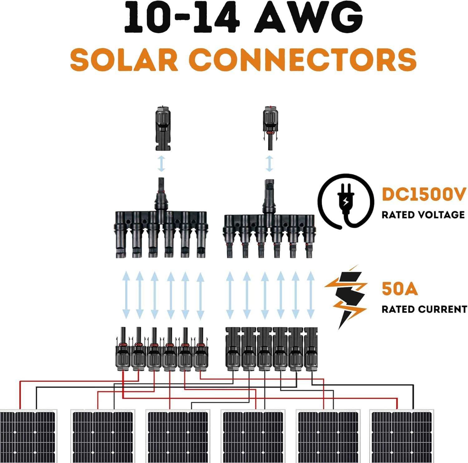 Splitter conector solar mc4 tip t 1 la 6 – pereche m→ffffff + f→mmmmmm, 1500v dc 50a, ip68, material ppo, rezistent uv, pentru cabluri 2.5 mm2, 4 mm2, 6 mm2 – onuvio®
