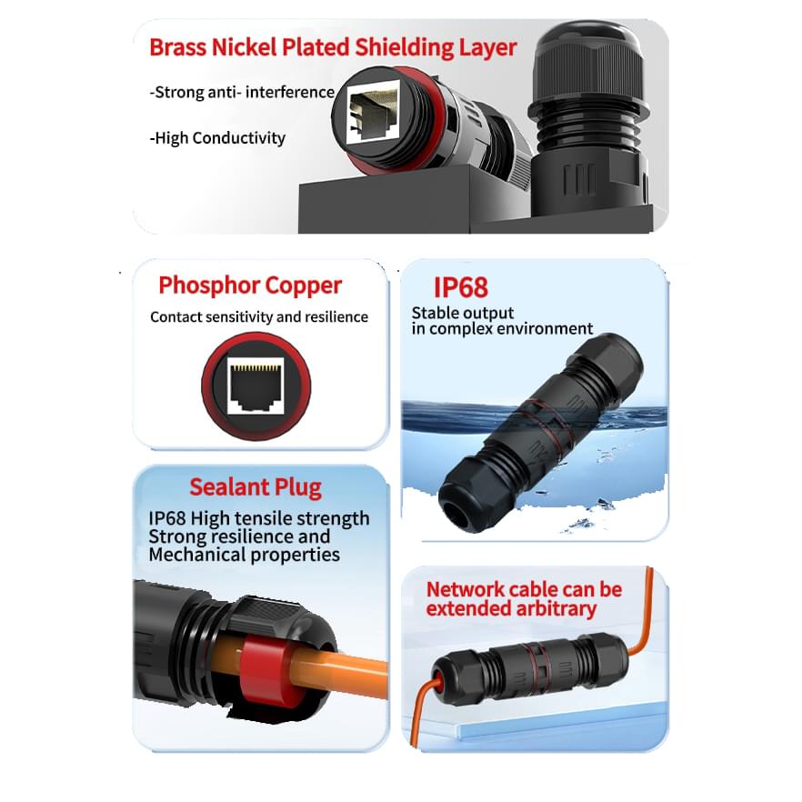 Conector rj45 exterior waterproof ip68, cat6a, prelungitor cablu ethernet, mufa ecranata m25, onuvio®