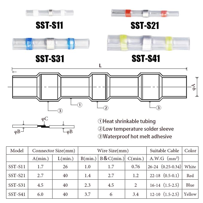Set 120 conectori electrici termocontractibili profesionali onuvio™ - rezistenți la apă, tuburi termocontractabile cu fludor, lipire și etanșare, cu cutie de transport